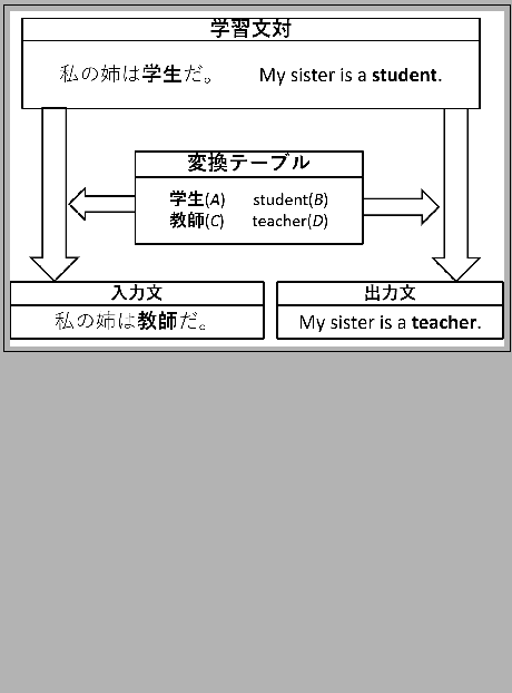 $\displaystyle = \frac{1}{100,000} log_2 {\frac {\frac{1}{100,000}} {\frac{2}{100,000} \frac{1}{100,000}}} + ...\hspace{10mm}$