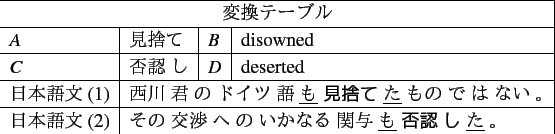 $\displaystyle \sum_{j=0}^{M-1}\sum_{i=0}^{N-1} \log_2 \frac{2 \cdot count(J_{j-...
...-2},E_{i-1},E_{i})} {count(J_{j-2},J_{j-1},J_{j})+count(E_{i-2},E_{i-1},E_{i})}$