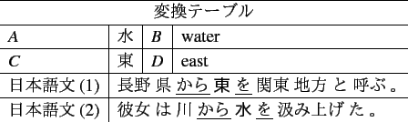 \begin{displaymath}\begin{split}P(֤󤳤ɤƤ롣~~~~The~swing~is~swingin...
...0,000}} {\frac{2}{100,000}+\frac{1}{100,000}} + ... \end{split}\end{displaymath}