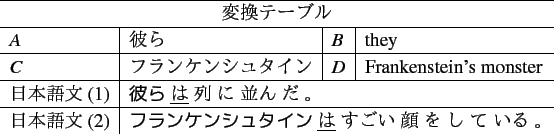 \begin{gather*}\begin{gathered}\sum_{j=0}^{M-1}\sum_{i=0}^{N-1} \log_2 \left\{ \...
...{j-1},J_{j})}{count(E_{i-2},E_{i-1},E_{i})} \right\} \end{gathered}\end{gather*}