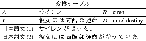 $\displaystyle = \log_2 \left\{ \frac{\frac{1}{100,000}}{\frac{2}{100,000}} \rig...
...imes \left. \frac{\frac{1}{100,000}}{\frac{1}{100,000}} \right\} \end{gathered}$