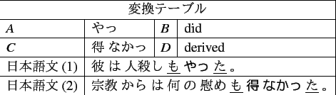 $ argmax_eP(e\vert j)P(j)$