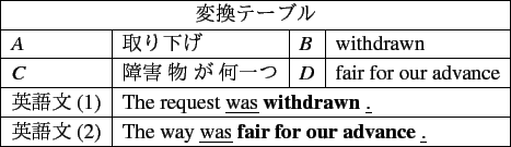 \scalebox{1.00} {
\begin{tabular}{\vert l\vert l\vert l\vert l\vert}
\hline
\...
...   {\ul } {\bf } {\ul } ߾夲  } \\ \hline
\end{tabular} }