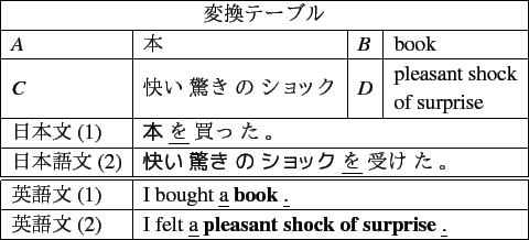 \scalebox{1.00} {
\begin{tabular}{\vert l\vert l\vert l\vert l\vert}
\hline
\...
...   } {\ul }   ʤ »ʤ   } \\ \hline
\end{tabular} }