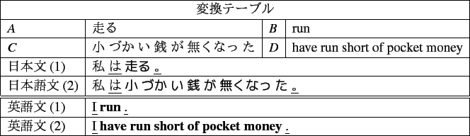 \scalebox{1.00} {
\begin{tabular}{\vert l\vert l\vert l\vert l\vert}
\hline
\...
...f    ׹  ̿} {\ul } Ԥ    } \\ \hline
\end{tabular} }