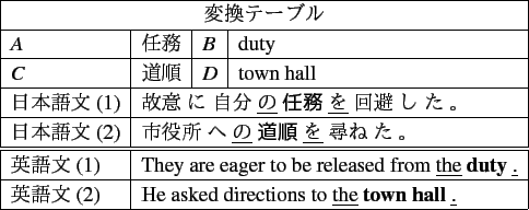 \scalebox{1.00} {
\begin{tabular}{\vert l\vert l\vert l\vert l\vert}
\hline
\...
... {\bf pulled up the top part of} {\ul my} trousers .} \\ \hline
\end{tabular} }