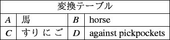 \scalebox{1.00} {
\begin{tabular}{\vert l\vert l\vert l\vert l\vert}
\hline
\...
...The} {\bf summer resort} {\ul was} almost deserted .} \\ \hline
\end{tabular} }