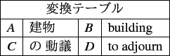 \scalebox{1.00} {
\begin{tabular}{\vert l\vert l\vert l\vert l\vert}
\hline
\...
...marks to break} {\ul the} monotony of the journey . } \\ \hline
\end{tabular} }