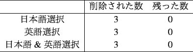 \scalebox{1.00} {
\begin{tabular}{\vert l\vert l\vert l\vert l\vert}
\hline
\...
... searching for {\ul a} {\bf wife for my son} {\ul .}} \\ \hline
\end{tabular} }