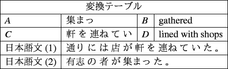 \scalebox{1.00} {
\begin{tabular}{\vert l\vert l\vert l\vert l\vert}
\hline
\...
...The way {\ul was} {\bf fair for our advance} {\ul .}} \\ \hline
\end{tabular} }