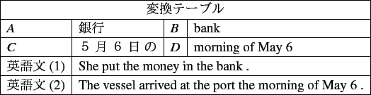 \scalebox{1.00} {
\begin{tabular}{\vert l\vert l\vert l\vert l\vert}
\hline
\...
...{\ul a} {\bf pleasant shock of surprise} {\ul .}} \\ \hline
\par
\end{tabular} }