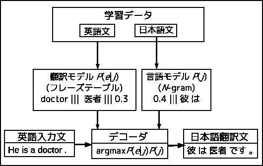 \includegraphics[width=13cm]{picture/fig2.eps}