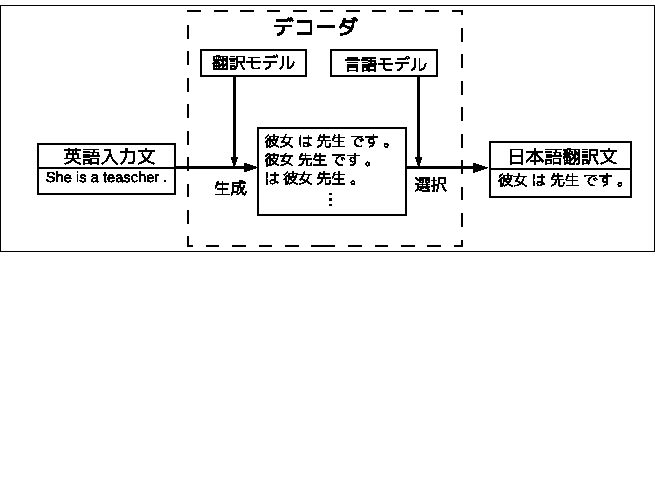 \begin{gather*}\begin{gathered}\sum_{j=0}^{M-1}\sum_{i=0}^{N-1} count(J_{j-2},J_{j-1},J_{j},E_{i-2},E_{i-1},E_{i}) \hspace{10mm}\end{gather*}