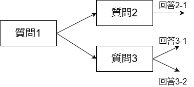 Image senkou_saku