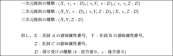 \begin{figure}\setbox0\vbox{
{\small\hspace*{40pt}$B0l<!855,B'$N<oN`(B${:(X,\ * ,\ *...
...$B8eJ}78$j(B)}
}
\begin{center}
\fbox{\box0}\end{center}\vspace*{-4mm}
\end{figure}