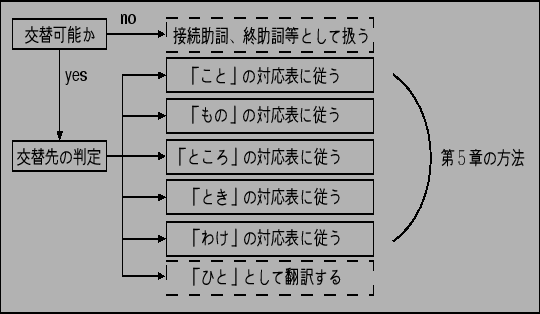 \includegraphics[height=7cm,width=12.0cm]{figure2.eps}