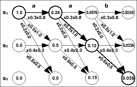 \begin{figure}\begin{center}
\fbox{\epsfile{file=HMM-Theory/Figure/viterbi.torerisu.ps,width=100mm}}\end{center}\end{figure}