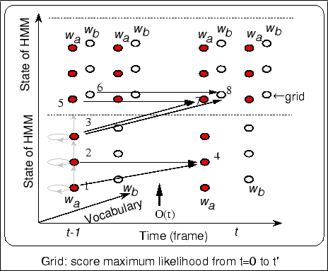 \begin{figure}\begin{center}
\fbox{\epsfile{file=FIGURE/figure4.1.ps,width=100mm}}\end{center}\end{figure}