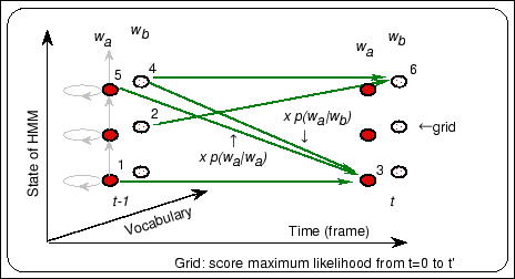 \begin{figure}\begin{center}
\fbox{\epsfile{file=FIGURE/figure4.2.ps,width=100mm}}\end{center}\end{figure}