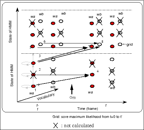 \begin{figure}\begin{center}
\fbox{\epsfile{file=FIGURE/figure4.4.ps,width=100mm}}\end{center}\end{figure}