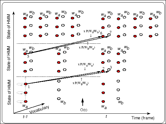 \begin{figure}\begin{center}
\fbox{\epsfile{file=FIGURE/normal-language-model.ps,width=115mm}}\end{center}\end{figure}