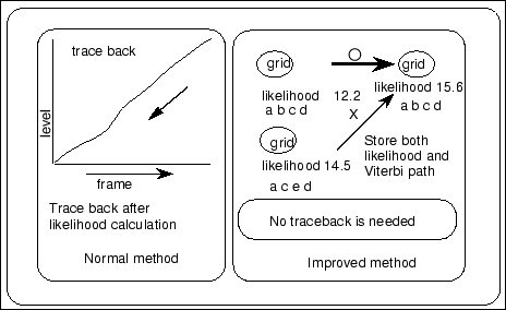 \begin{figure}\begin{center}
\fbox{\epsfile{file=FIGURE/figure4.5.ps,width=100mm}}\end{center}\end{figure}