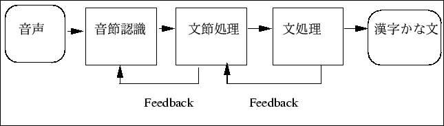 \begin{figure}\begin{center}
\fbox{\epsfile{file=FIGURE/figure5.1.ps,width=140mm}}\end{center}\end{figure}