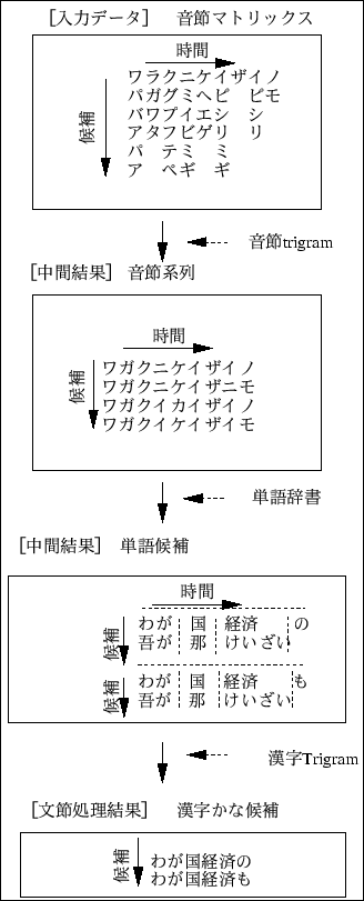 \begin{figure}\begin{center}
\fbox{\epsfile{file=FIGURE/figure5.4.ps,width=70mm}}\end{center}\end{figure}