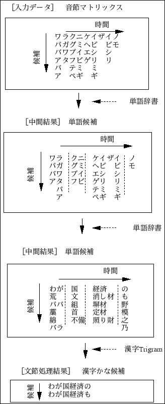 \begin{figure}\begin{center}
\fbox{\epsfile{file=FIGURE/figure5.5.ps,width=70mm}}\end{center}\end{figure}