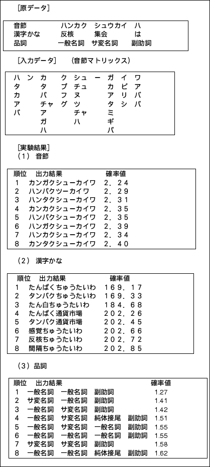 \begin{figure}\begin{center}
\fbox{\epsfile{file=FIGURE/figure5.6.ps,width=90mm}}\end{center}\end{figure}