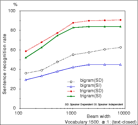 \begin{figure}\begin{center}
\fbox{\epsfile{file=FIGURE/figure7.1.ps,width=100mm}}\par\end{center}\end{figure}