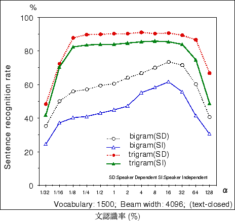 \begin{figure}\begin{center}
\fbox{\epsfile{file=FIGURE/figure7.2.ps,width=100mm}}{\hspace{10cm} $BJ8G'<1N((B(\%)}
\end{center}\end{figure}