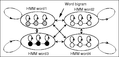 \begin{figure}\begin{center}
\fbox{\epsfile{file=FIGURE/ErgodicHMM.ps,width=100mm}}\end{center}\end{figure}