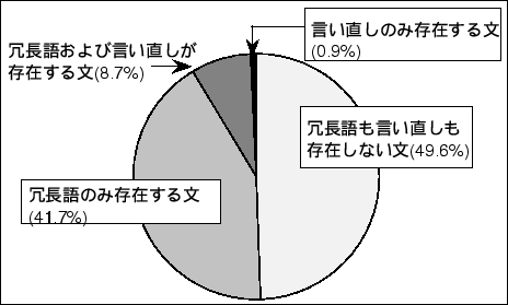 \begin{figure}\begin{center}
\fbox{\epsfile{file=FIGURE/figure3.2.ps,width=100mm}}\end{center}\end{figure}