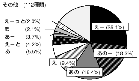 \begin{figure}\begin{center}
\fbox{\epsfile{file=FIGURE/figure3.2.1.ps,width=100mm}}\end{center}\end{figure}