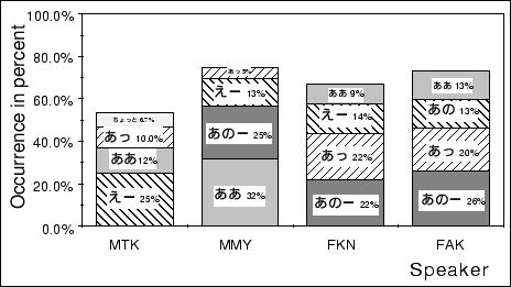 \begin{figure}\begin{center}
\fbox{\epsfile{file=PS1/redundant-word.ps,width=100mm}}\end{center}\end{figure}