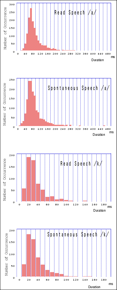 \begin{figure}\begin{center}
\fbox{\epsfile{file=PS1/distribution-map.ps,width=80mm}}\par\par\end{center}\end{figure}