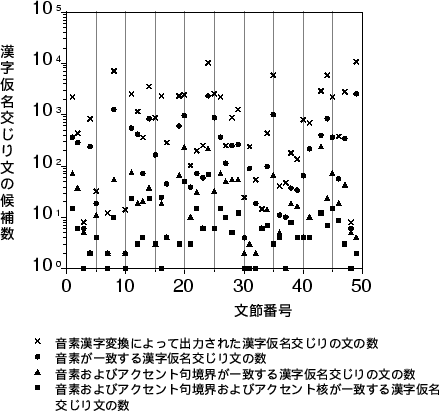 \begin{figure}\begin{center}
\epsfile{file=PAUSE/result-of-experimence.ps,width=100mm}
\end{center}\end{figure}