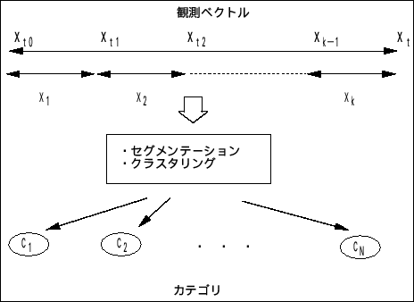 \begin{figure}\begin{center}
\fbox{\epsfile{file=PS/formulation.ps,width=100mm}} \end{center}\end{figure}