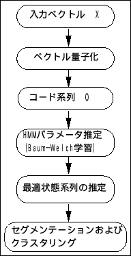 \begin{figure}\begin{center}
\fbox{\epsfile{file=PS/HMM.ps,width=4cm}} \end{center}\end{figure}