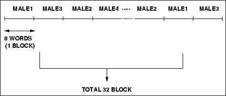 \begin{figure}\begin{center}
\fbox{\epsfile{file=PS/seq.ps,width=10cm}} \end{center}\end{figure}