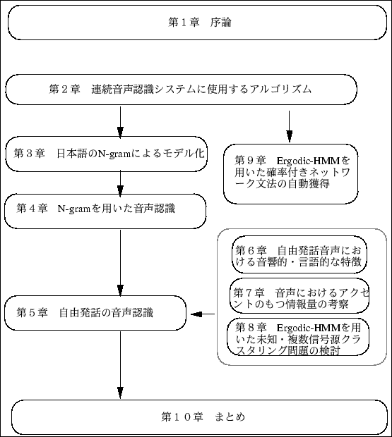 \begin{figure}\begin{center}
\fbox{\epsfile{file=FIGURE/introduction.ps,width=120mm}}\end{center}\end{figure}