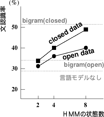 \begin{figure}\begin{center}
\epsfile{file=Ergodic-HMM/Figure/exp_res_recog.rate.ps,width=80mm}
\end{center}\end{figure}