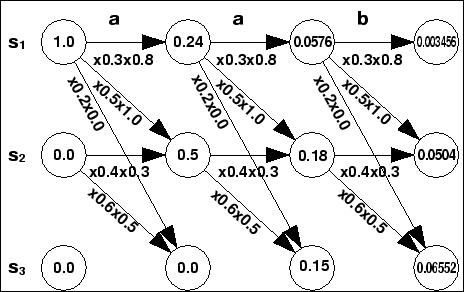 \begin{figure}\begin{center}
\fbox{\epsfile{file=HMM-Theory/Figure/torerisu.ps,width=100mm}}\end{center}\end{figure}