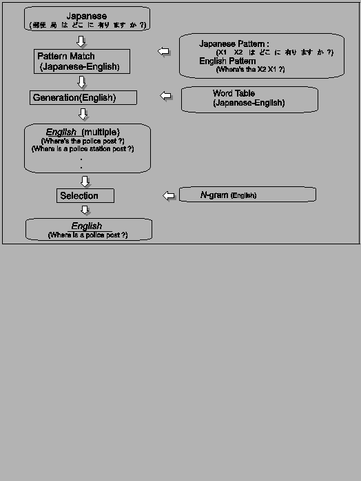 \fbox{ \includegraphics[width=0.80\columnwidth]{figure/figure3.eps} }