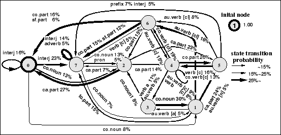 \epsfig{file=8st-L-model.ps,height=60mm}