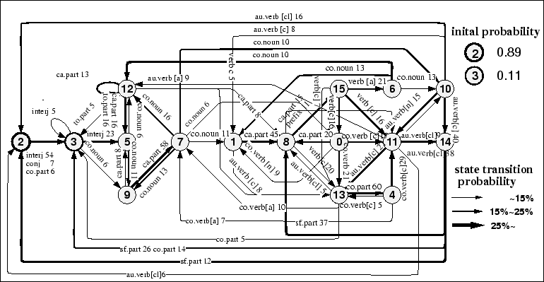 \begin{figure*}\begin{center}
\epsfig{file=16st-L-model.ps,height=90mm}\end{center}\end{figure*}