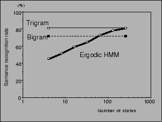 \begin{figure}\begin{center}
\fbox{\epsfig{file=figure3.ps,width=70mm}}\end{center}\end{figure}