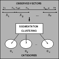 \begin{figure}\begin{center}
\fbox{\epsfig{file=PS/formulation.ps,height=40mm}}\end{center}\end{figure}