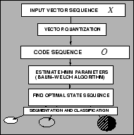 \begin{figure}\begin{center}
\fbox{\epsfig{file=PS/HMM.ps,height=40mm}}%%,width=70mm}}
\end{center}\end{figure}